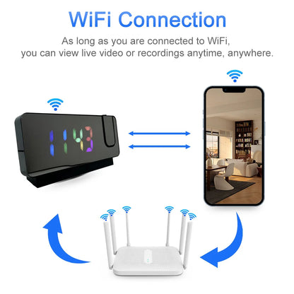 HD Projection Alarm Clock Camera with Wi-Fi