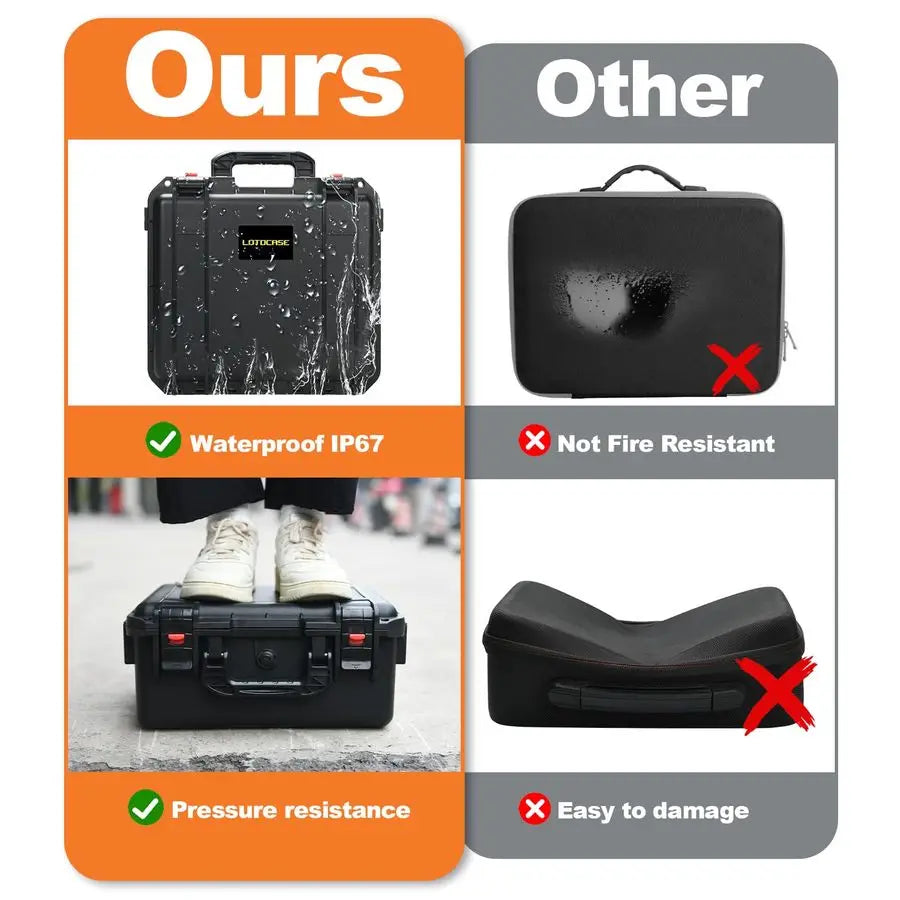 Waterproof Case Customizable Foam